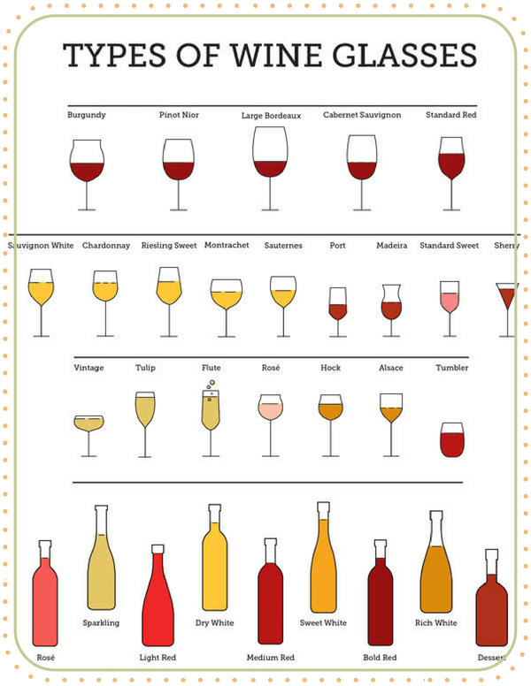 Wine Glass (Styles, Best Wine Glasses for Each Wine Type)